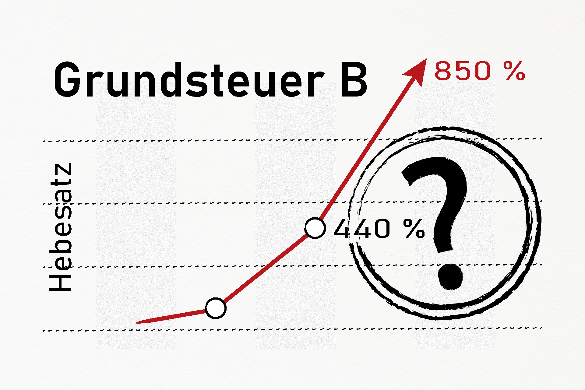 Grundsteuer B Hebesatz Soll Auf 850 Prozent Steigen!? › Mörlenbach ...